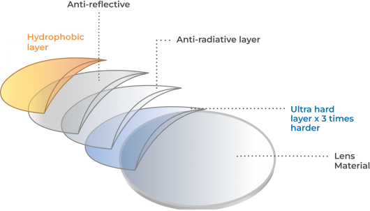 images_ultratough